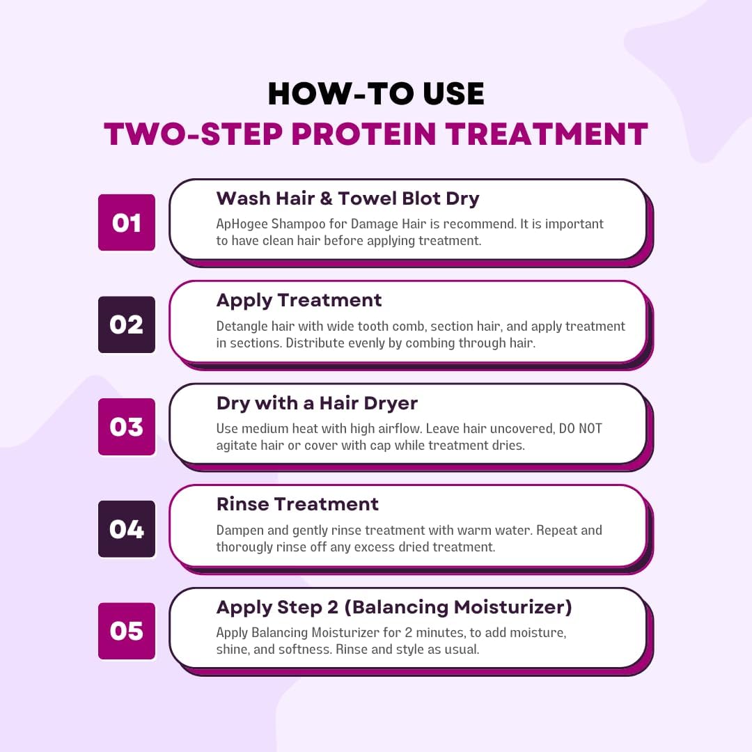 Aphogee Balancing Moisturizer And Two Step Protein Treatment Duo