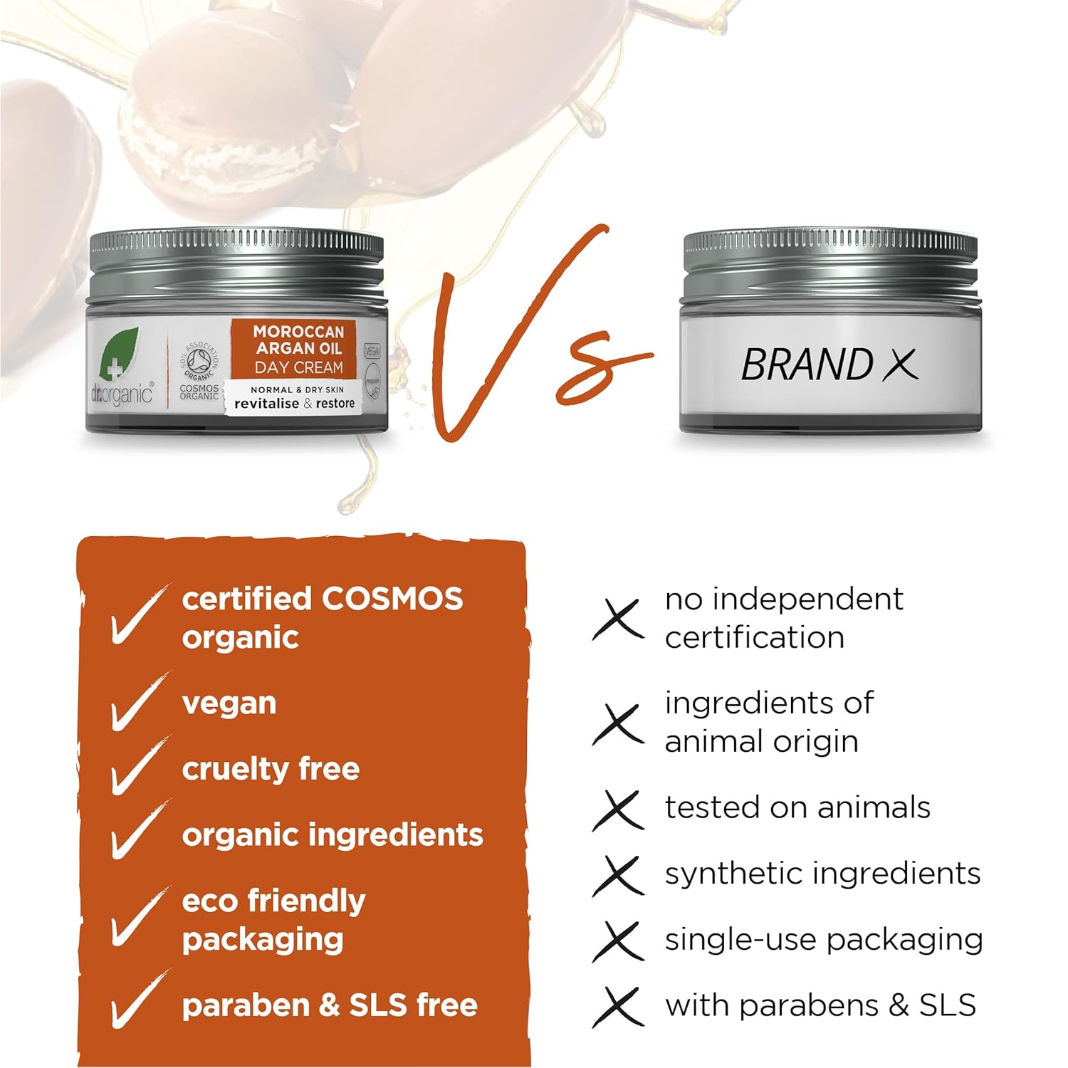 Dr Organic Bioactive Skincare Organic Moroccan Argan Oil Day Cream 50ml