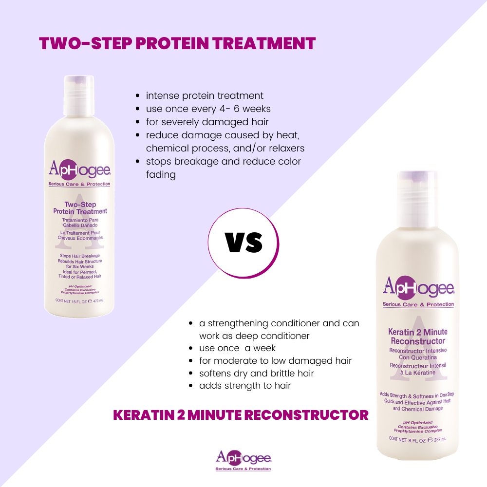 Aphogee Keratin 2 Minute Reconstructor 237ml / 473ml