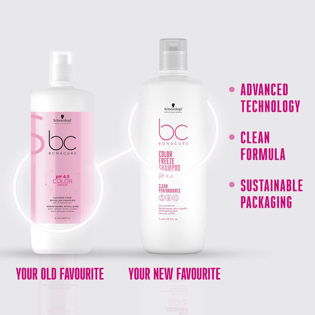 Schwarzkopf BC Bonacure PH 4.5 Color Freeze Shampoo - 1000ml