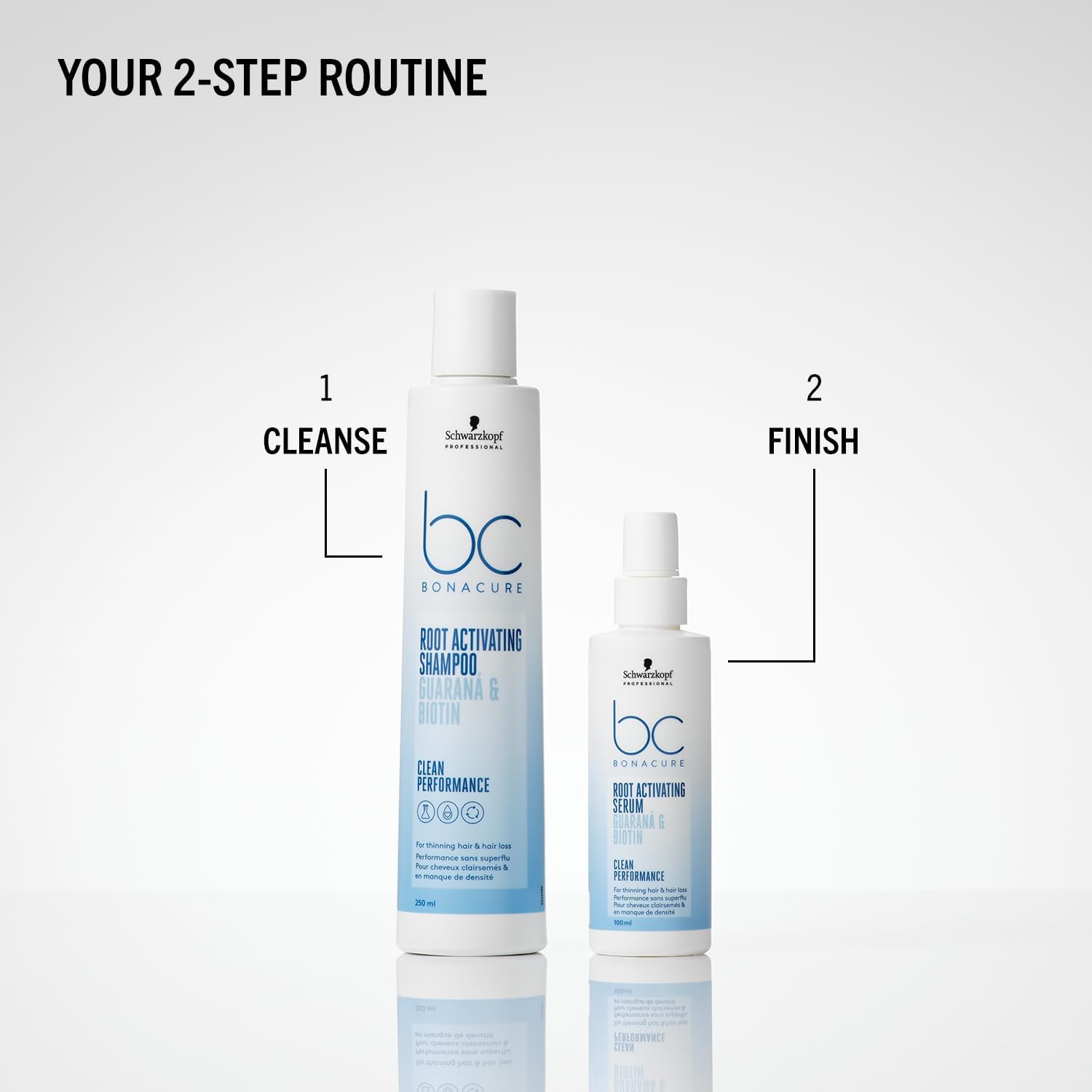 Schwarzkopf Bonacure Guarana Root And Biotin Activating Shampoo 250ml