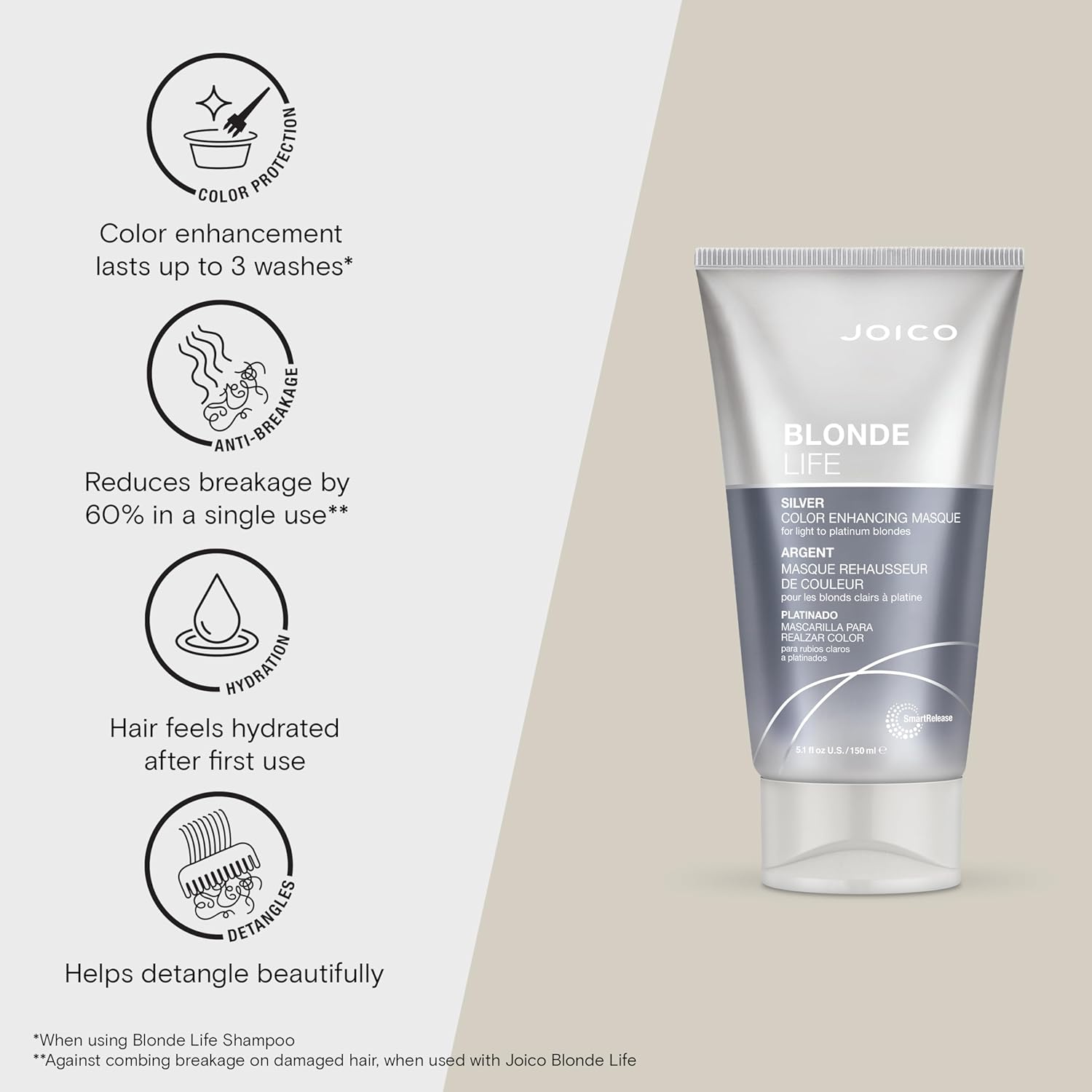 Joico Silver Blonde Life Color Enhancing Masque 150ml