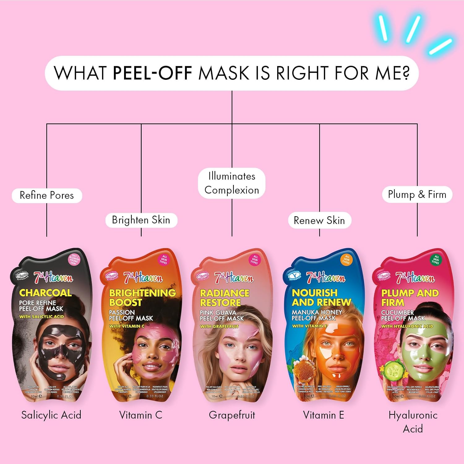Montagne Jeunesse 7Th Heaven Radiance Restore Pink Guava Peel Off Mask - Afro Hair Boutique