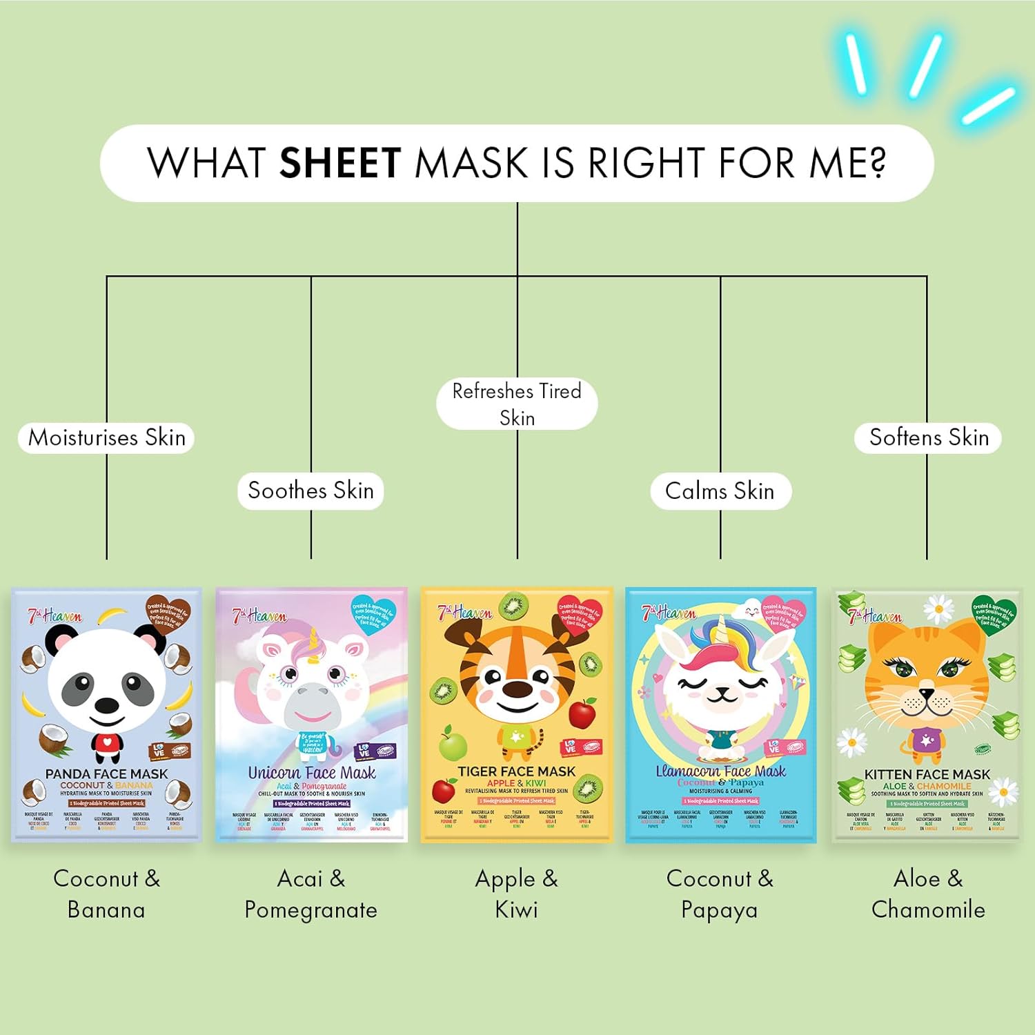 Montagne Jeunesse 7Th Heaven Aloe And Chamomile Kitten Face Mask