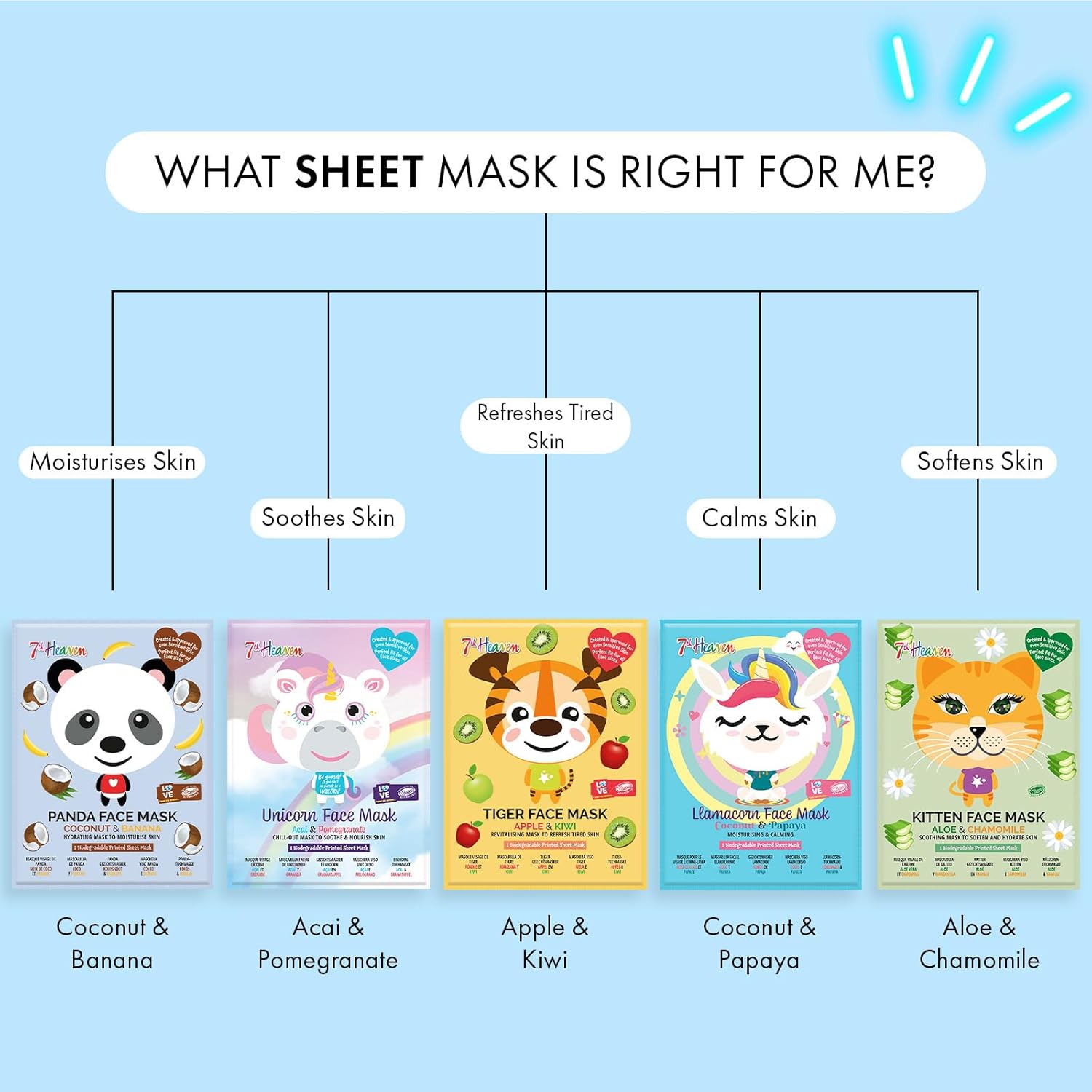 Montagne Jeunesse 7Th Heaven Coconut And Banana Panda Face Mask