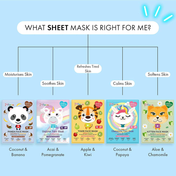 Montagne Jeunesse 7Th Heaven Coconut And Banana Panda Face Mask