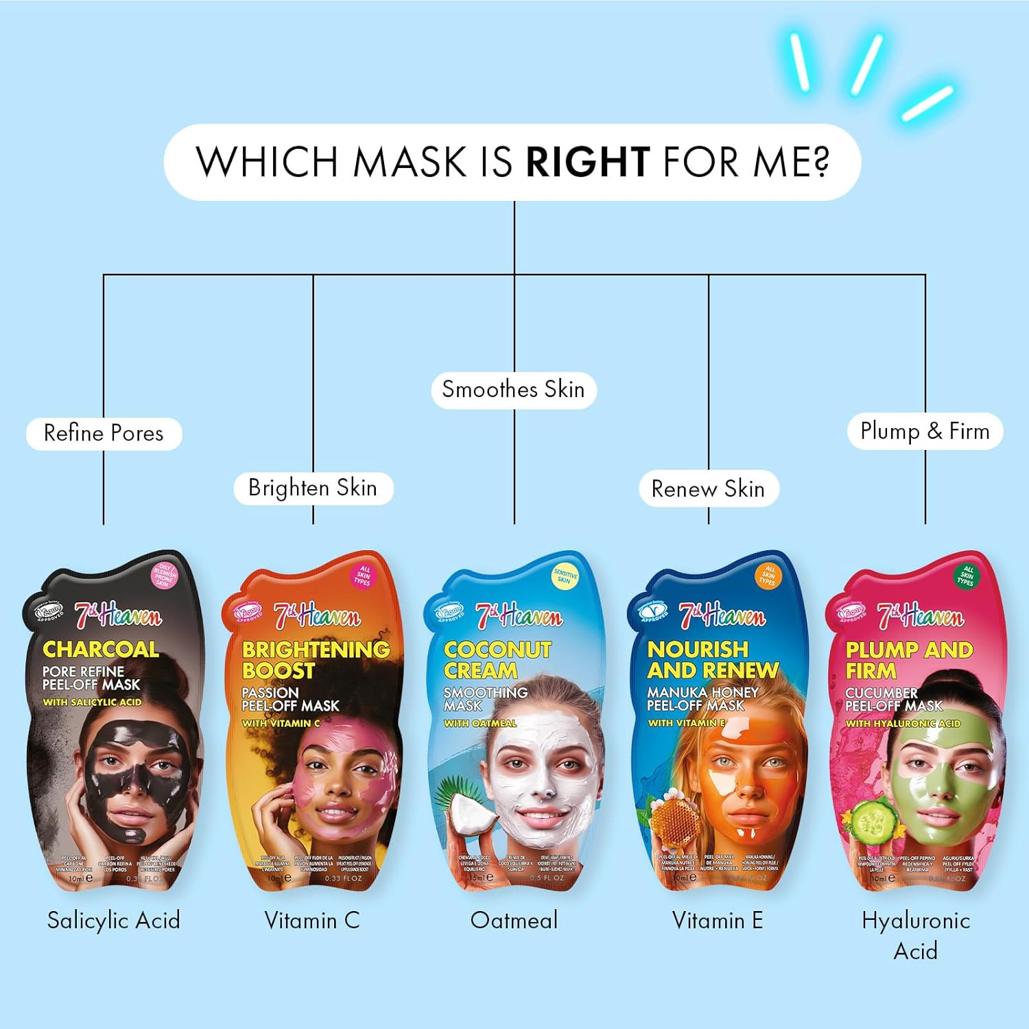 Montagne Jeunesse 7Th Heaven Coconut Cream Smoothing Mask