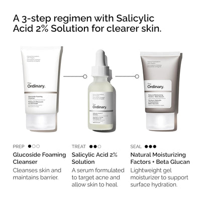 The Ordinary The Acne Set