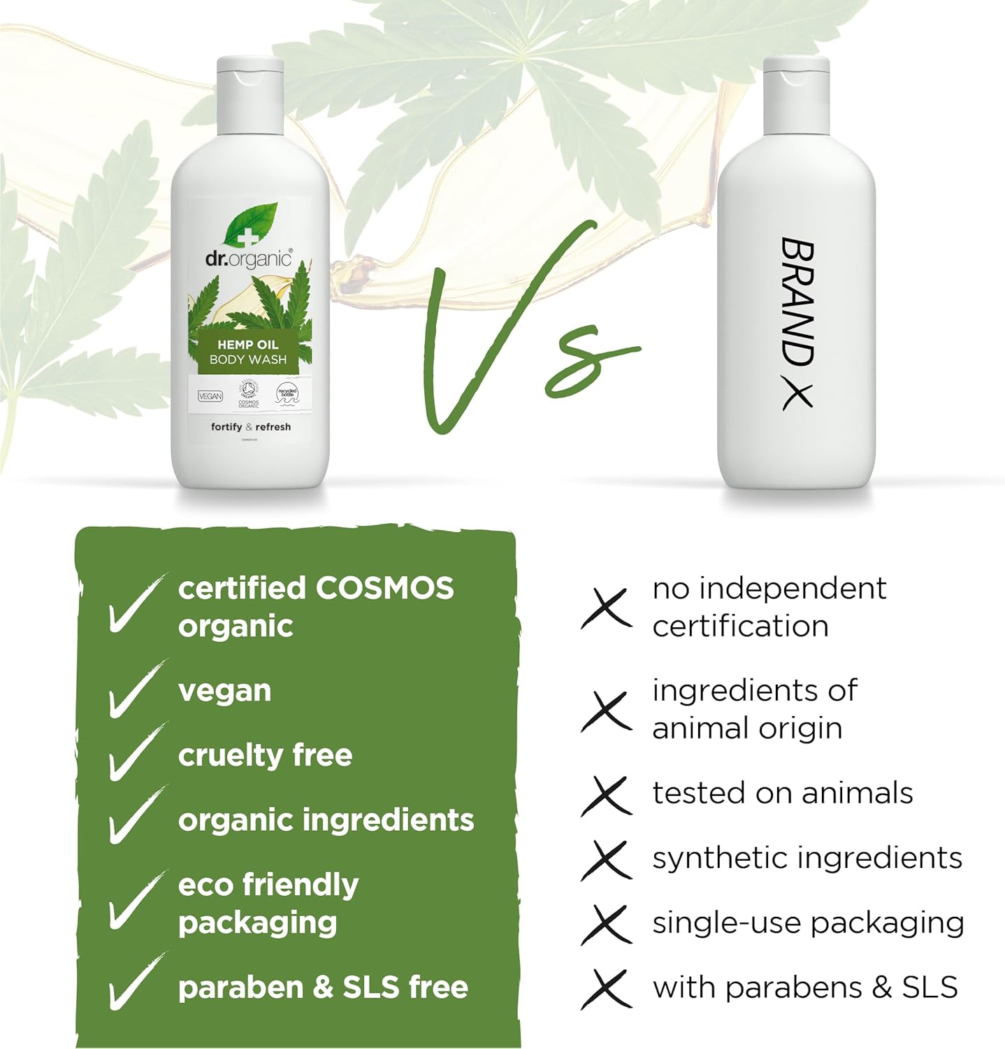 Dr Organic Bioactive Skincare Hemp Oil Body Wash 250ml