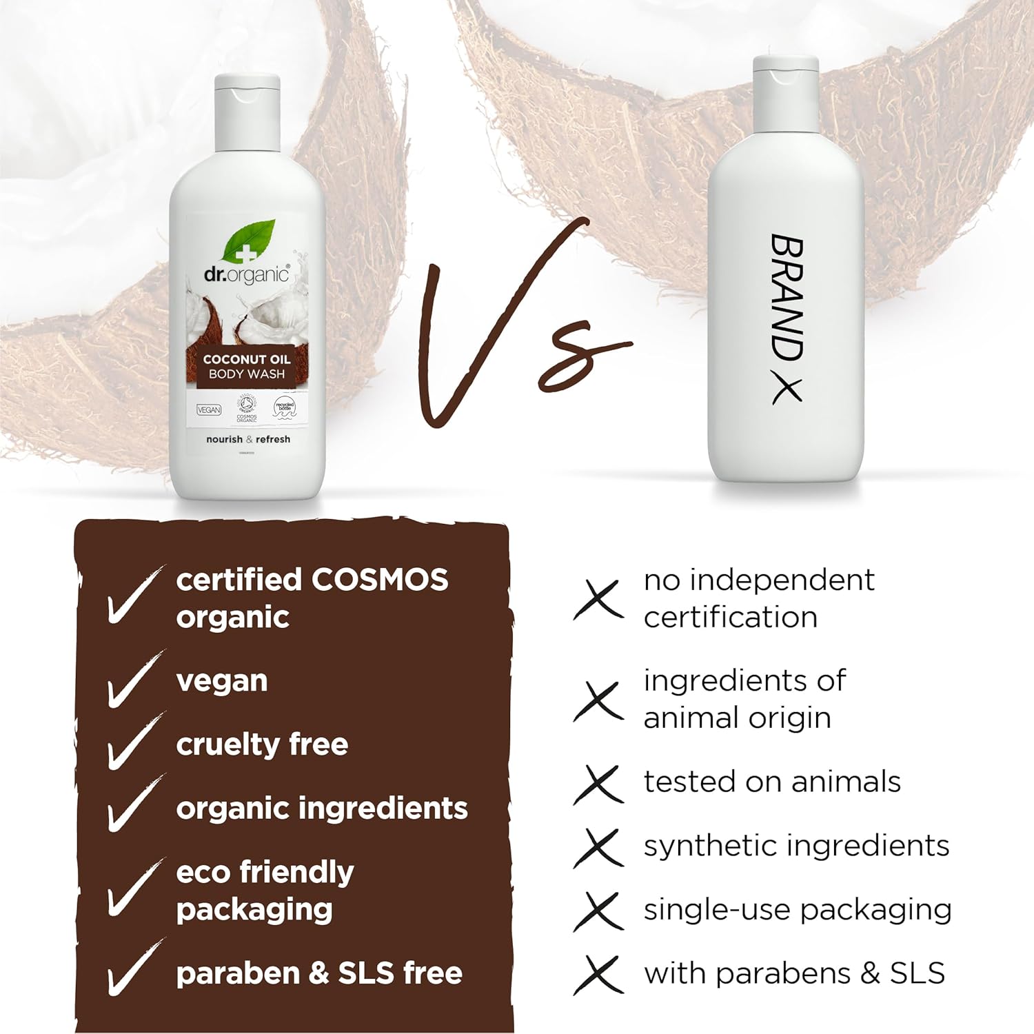 Dr Organic Organic Coconut Oil Body Wash 250ml