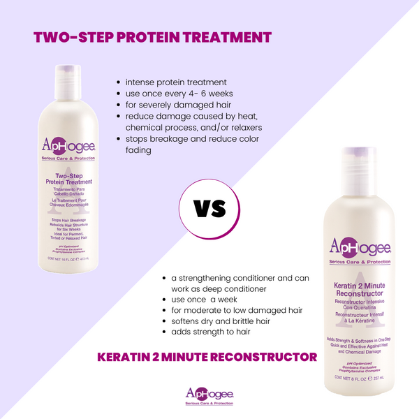 Aphogee Keratin 2 Minute Reconstructor 237ml / 473ml - Afro Hair Boutique