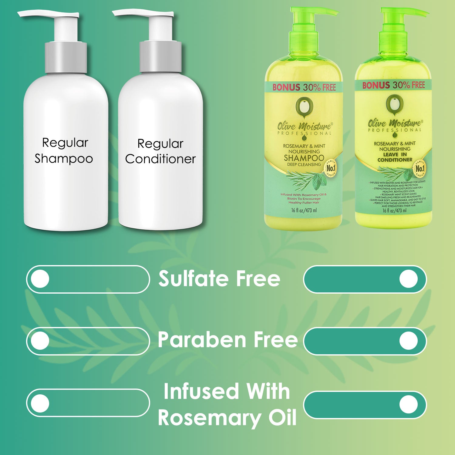 Olive Moisture Professional Rosemary And Mint Nourishing Shampoo 473ml