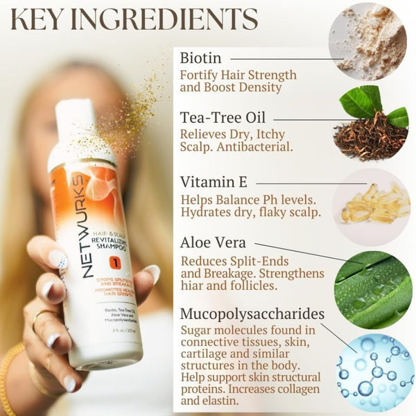 Netwurks  1 Hair And Scalp Revitalizing Shampoo